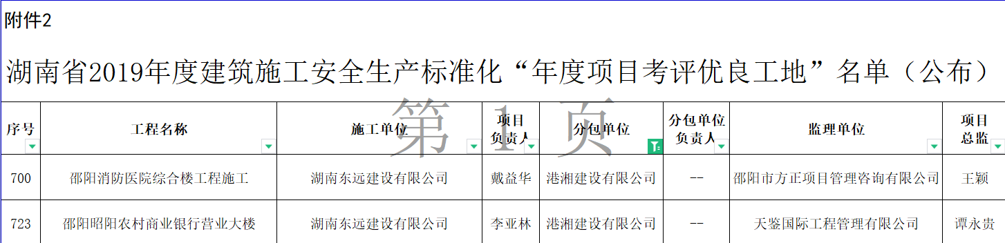 2019年度建筑安全施工标准